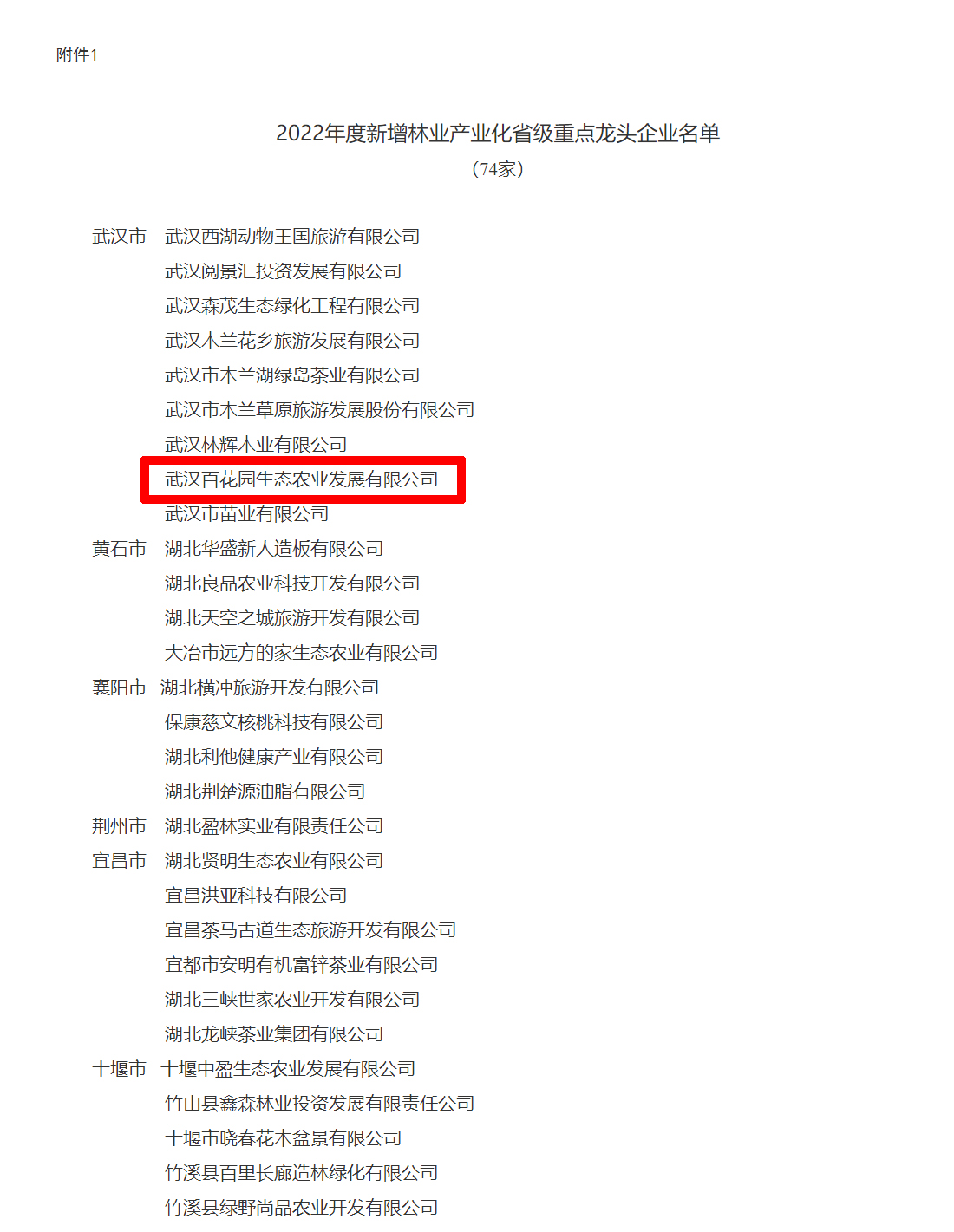 2省林业局关于公布2022年度湖北省林业产业化省级重点龙头企业和湖北省森林食品质量安全示范企业名单的通 拷贝.jpg